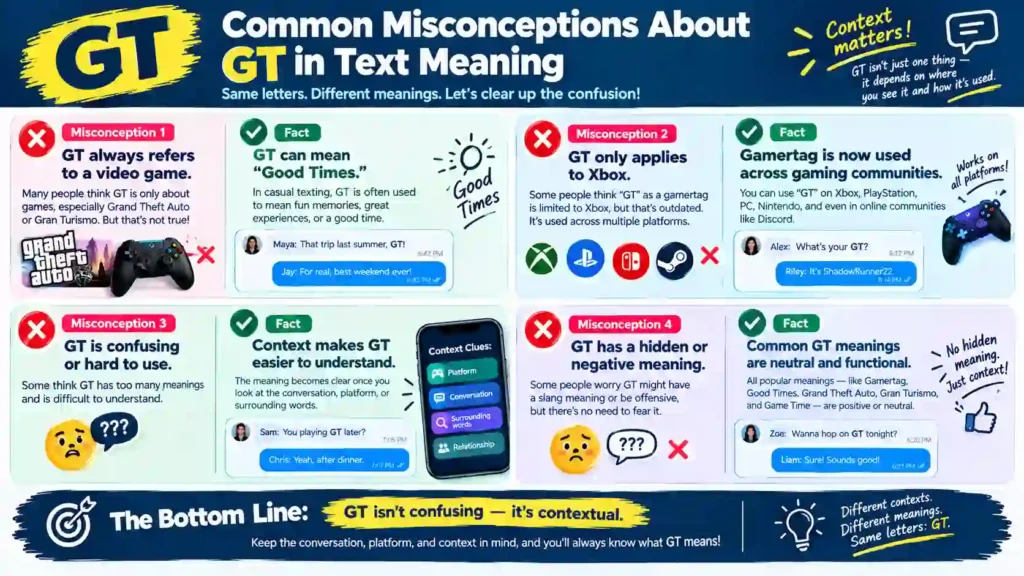 Common Misconceptions About GT in Text Meaning