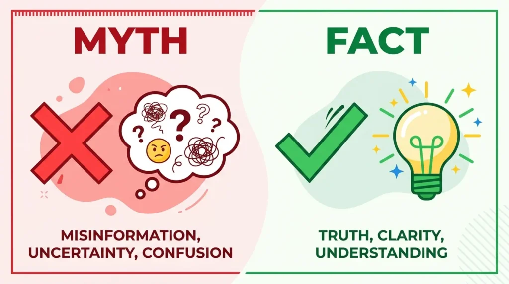 Common Misconceptions & Clarifications