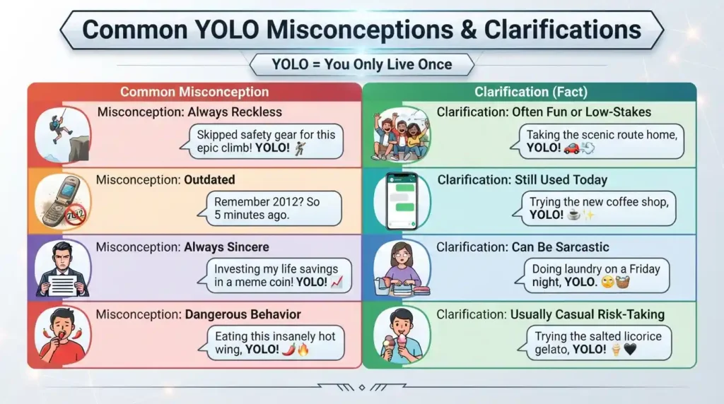 Common Misconceptions & Clarifications