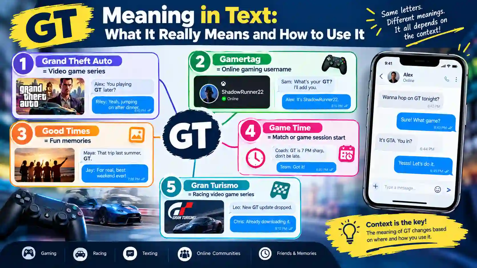 GT Meaning in Text