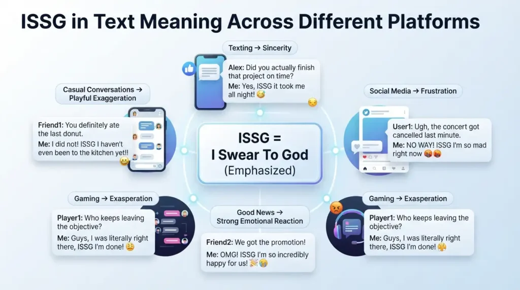 ISSG in Text Meaning Across Different Platforms