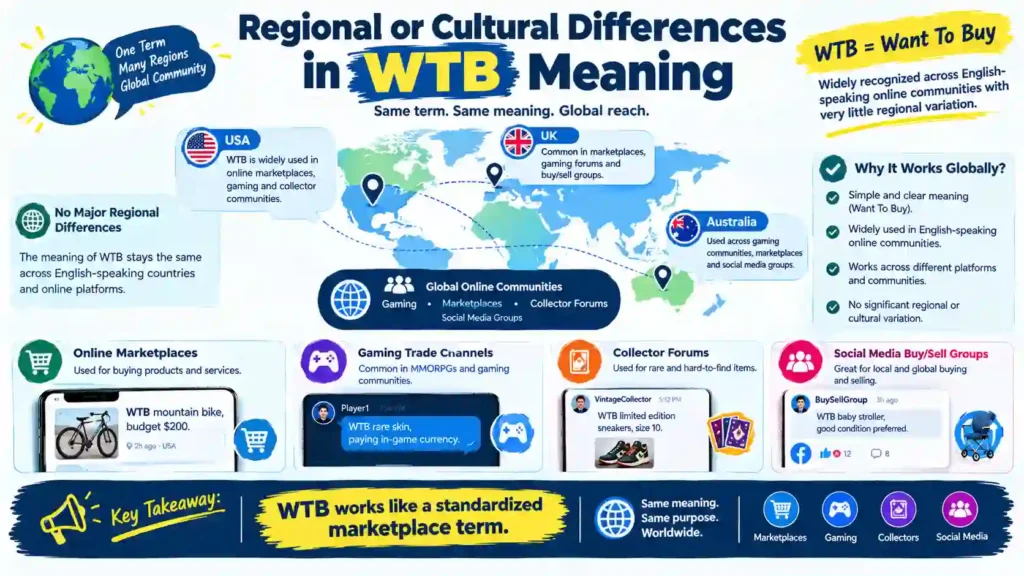 Regional or Cultural Differences