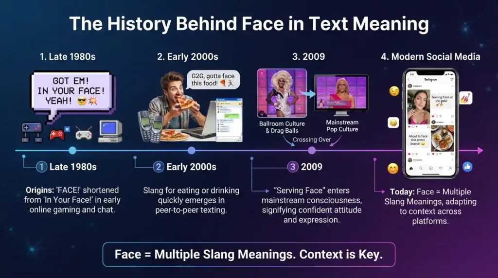 The History Behind Face in Text Meaning