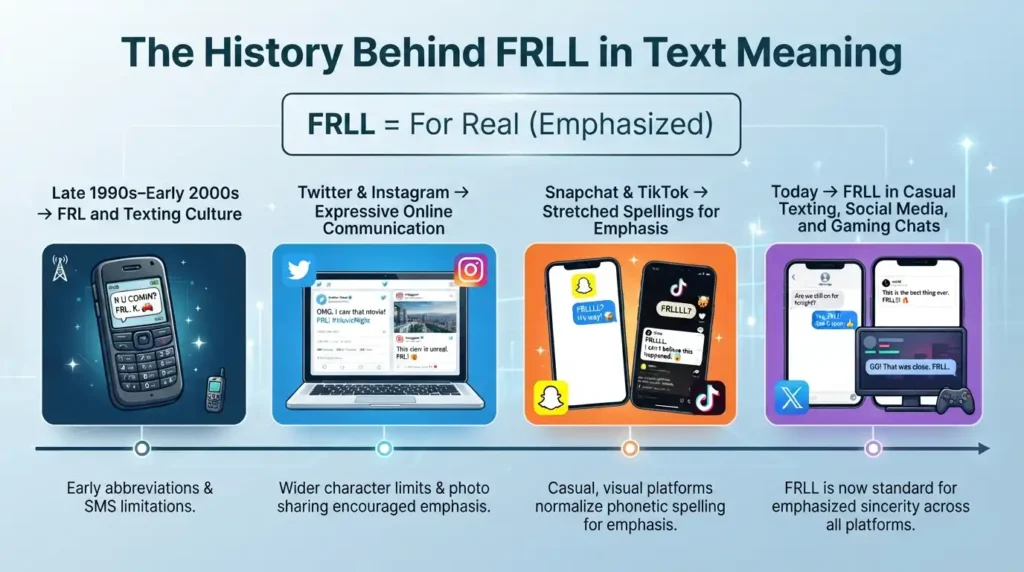 The History Behind FRLL in Text Meaning