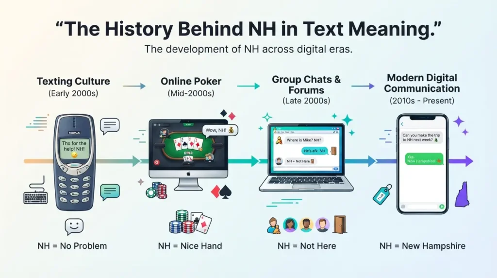 The History Behind NH in Text Meaning