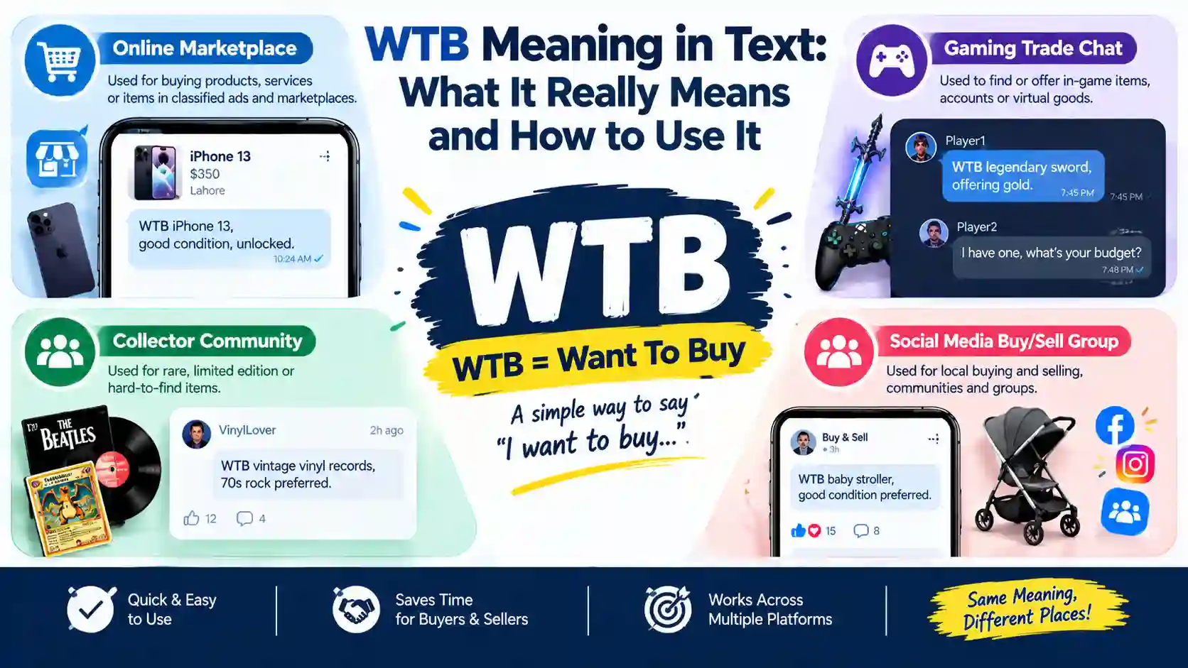 WTB Meaning in Text