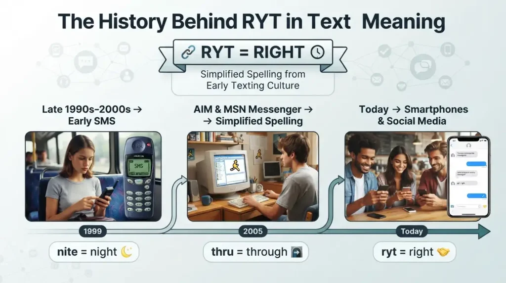 The History Behind RYT in Text Meaning