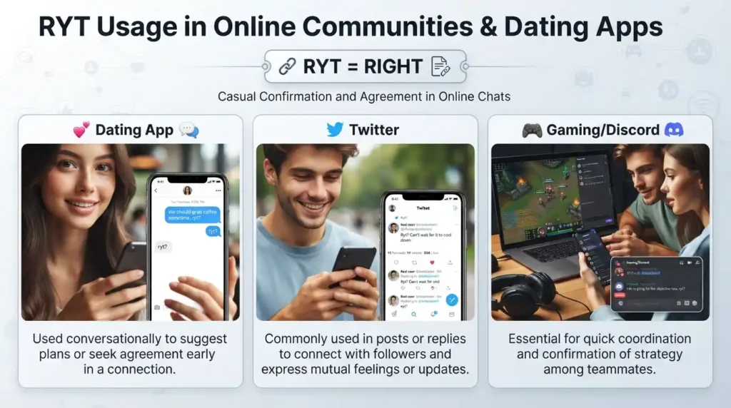Usage in Online Communities & Dating Apps